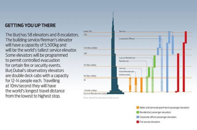 Apertura Burj Khalifa 013
